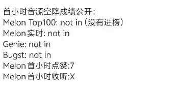 7个点赞，首周专辑销量65张，国内频上热搜，韩娱毫无水花。“小沈阳”女儿闯韩，她还能成功么？