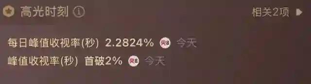 连续3天收视破1，央视这剧一开播，就牢牢抓住了我的眼球