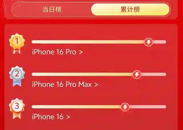 去年5000的手机现在2000多，这些手机真的跌疯了
