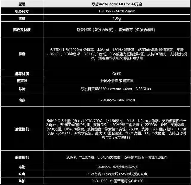 联想moto edge 60Pro AI元启版评测 美学设计 硬核实力