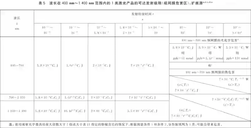 新能源车的激光雷达，竟然会扫坏你的镜头