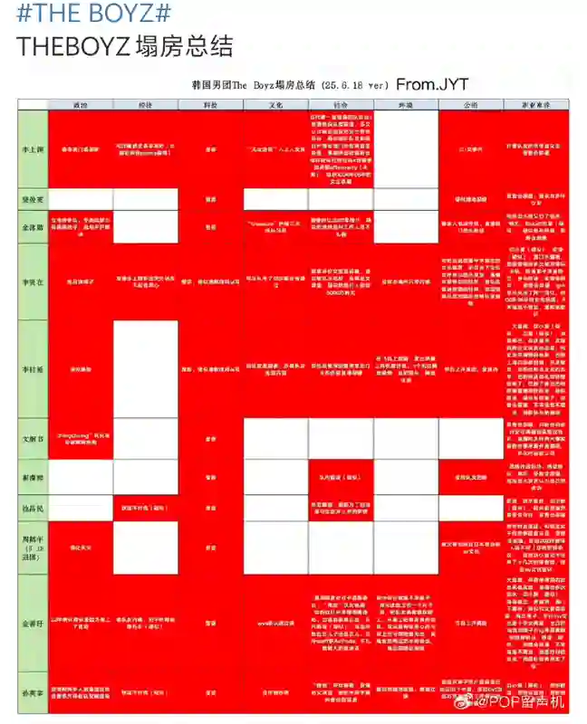 7个点赞，首周专辑销量65张，国内频上热搜，韩娱毫无水花。“小沈阳”女儿闯韩，她还能成功么？
