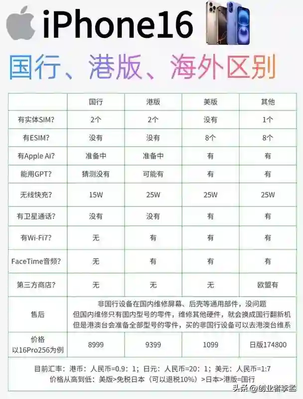 iPhone16系的美版和国行有什么区别？