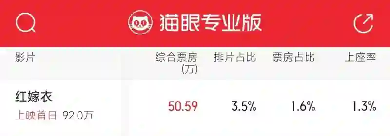 普思院线经理指数｜《碟中谍8》《时间之子》领跑端午档 《哆啦A梦》有望逆袭